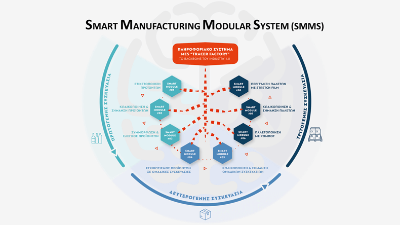 smart factory conference 2023 smms