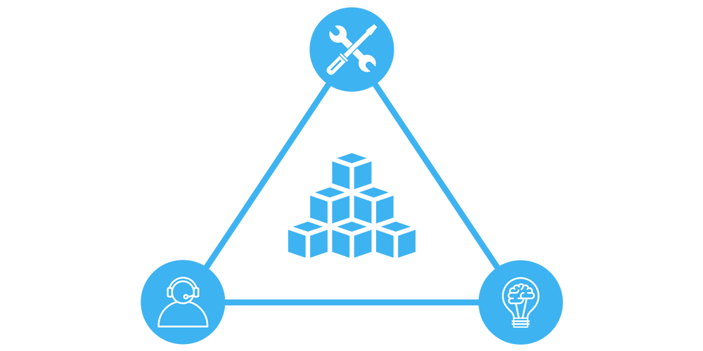 Servitization
